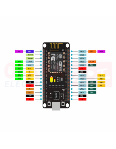 Imagen de Módulo WIFI NODEMCU V3 ESP8266G - vista conexiones