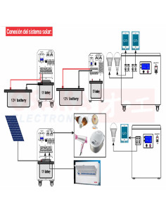 Imagen de kits de energía solar 1200W Con Panel y Batería Universal Power - vista principal 2